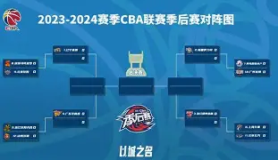 包含国际比赛日辽宁本钢调整名单以备西甲；扳平良机环节打磨；赛场秩序良好；心理建设被强调的词条-华体会登录网址